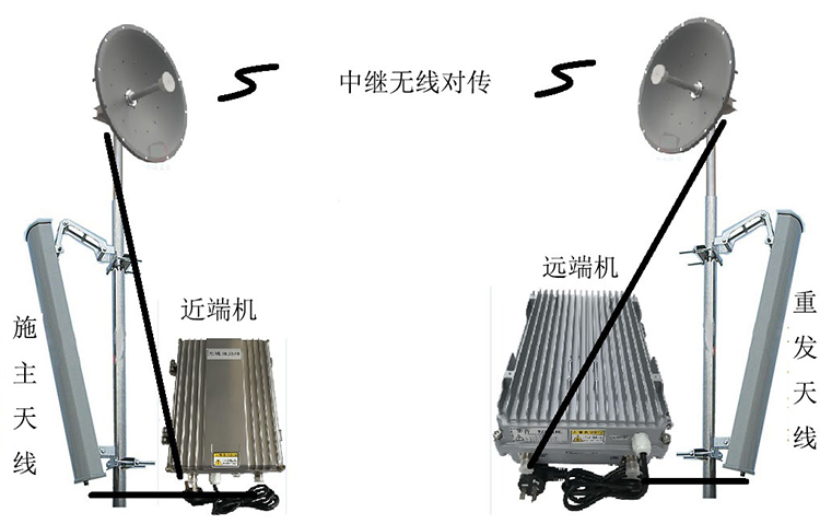 浮梁智能无线拉远移频中继直放站近端机远端机
